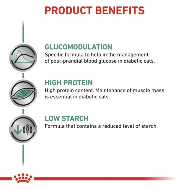 Royal Canin Cat Diabetic Cat Food, 12 x 85g - Image 4