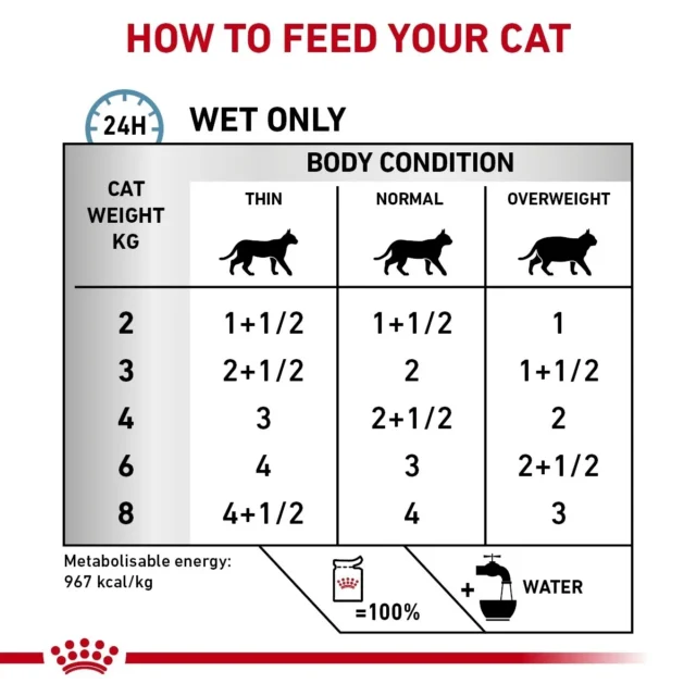 Royal Canin Veterinary Cat Sensitivity Control 12x85g - Image 5