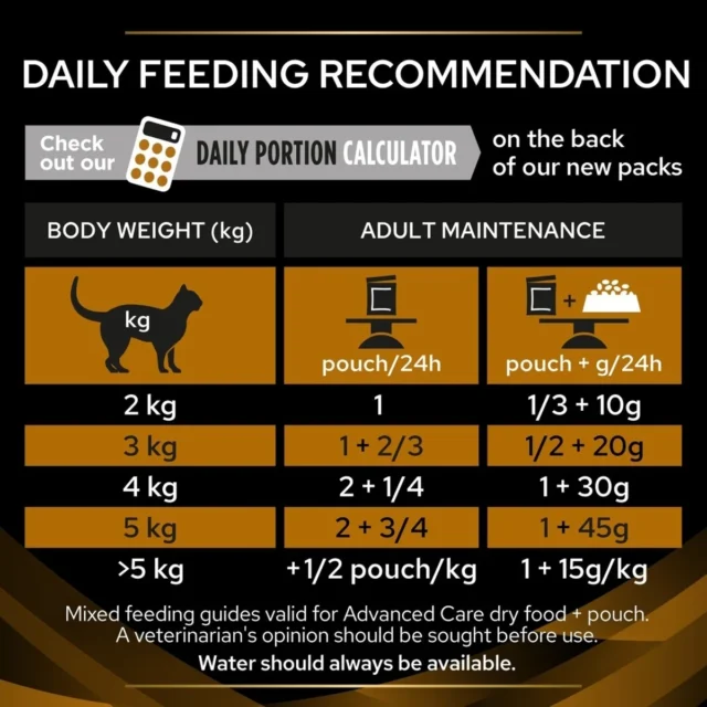 Purina Pro Plan Veterinary Diets NF Renal Function Advanced Care Wet Cat Food Pouches 10 x 85g - Image 6